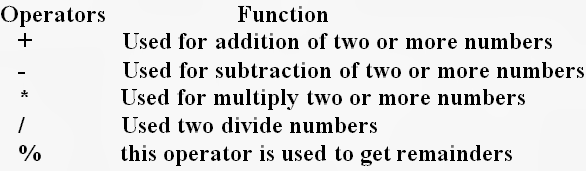 C++ OPERATOR AND EXPRESSION IN C++ ~ C++ Programming Tutorial for Beginners