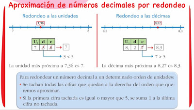 Resultado de imagen de APROXIMACION DE DECIMALES