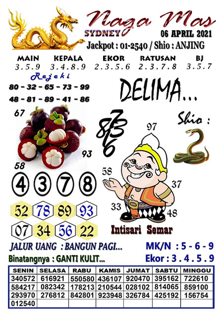 Tc Hainan Hari Selasa Nomer Togel Harian