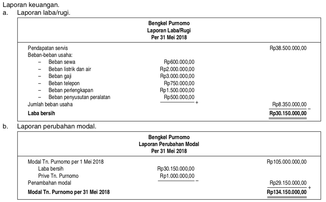 Contoh Soal Dan Jawaban Laporan Laba Rugi Perubahan Modal Dan Neraca