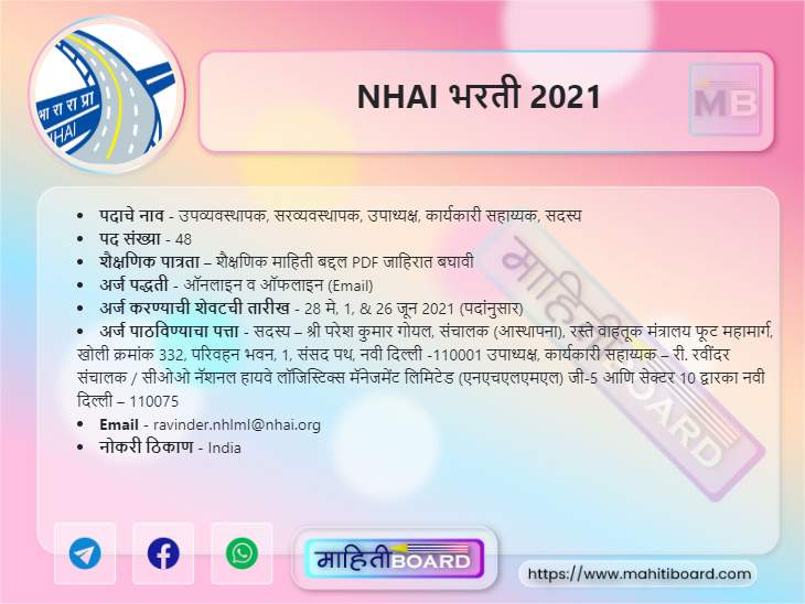 NHAI Bharti 2021