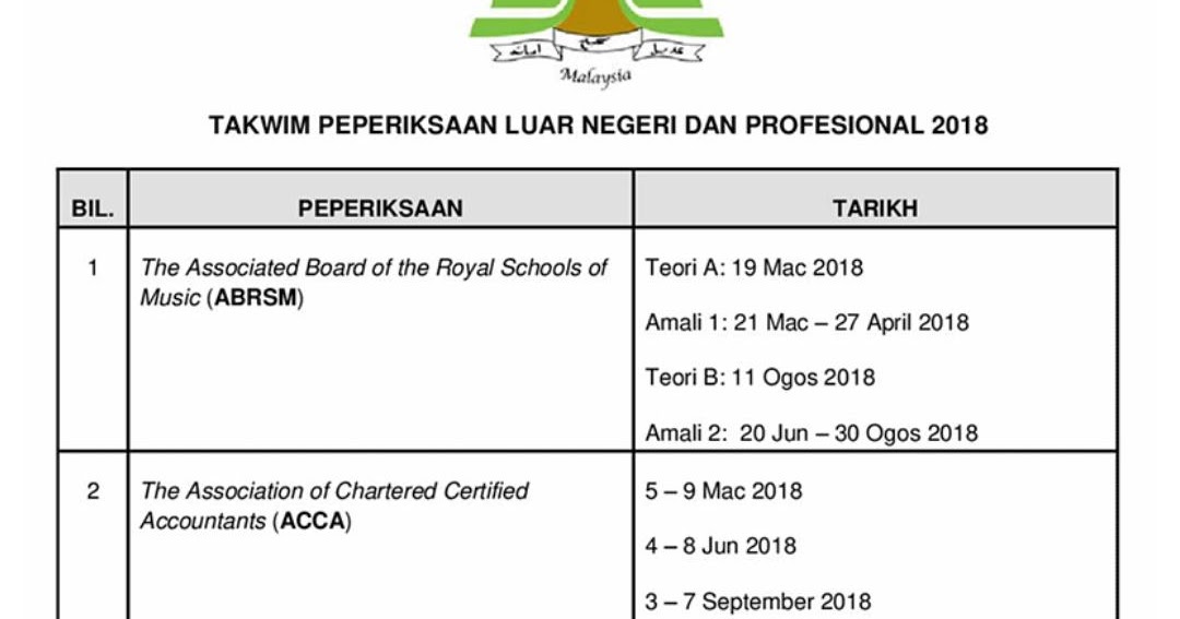 Takwim Jadual Peperiksaan Luar Negeri Dan Profesional 2020 Semakan Upu