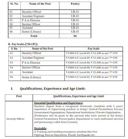 Recruitment of various post in  GHANI KHAN CHOUDHURY INSTITUTE OF ENGINEERING AND TECHNOLOGY