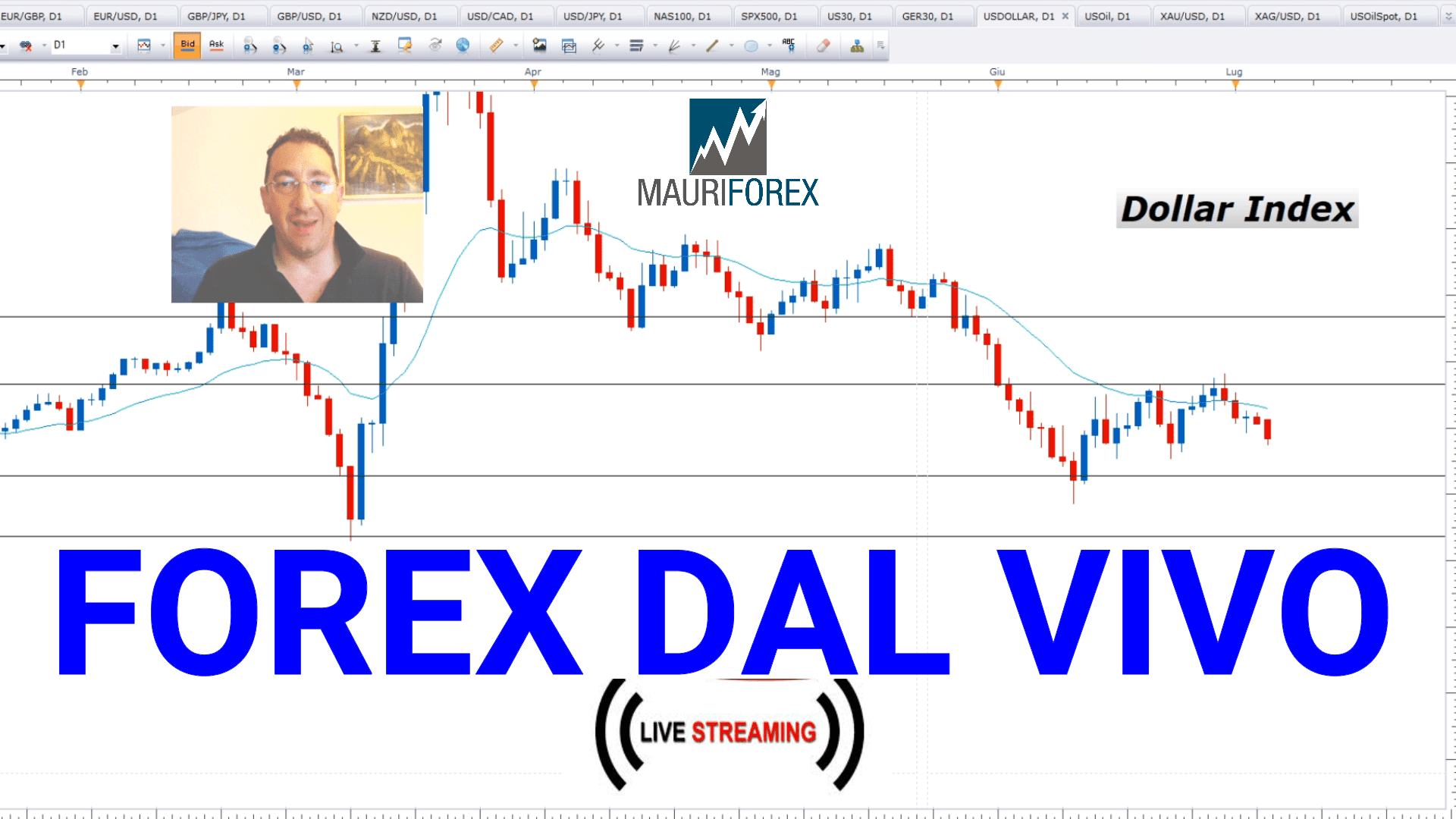 WWW.MAURIFOREX.COM: LIVE FOREX TRADINGVIEW 25/09/2020