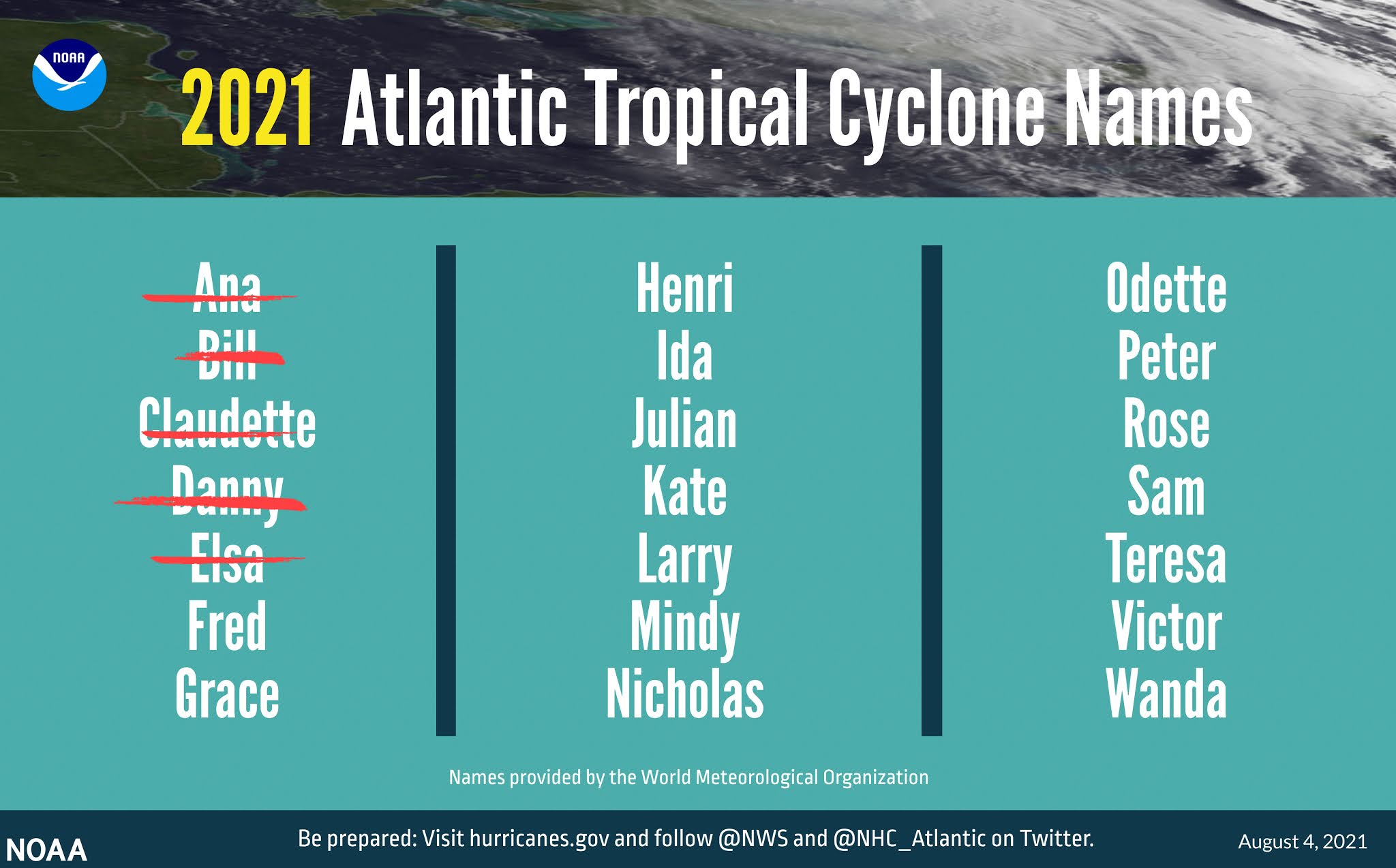 Nombres de huracanes 2021