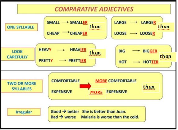 Long comparative form. Comparative adjectives cheap. Comparative adjectives boring. Comparative adjectives pretty. Comparatives and Superlatives.