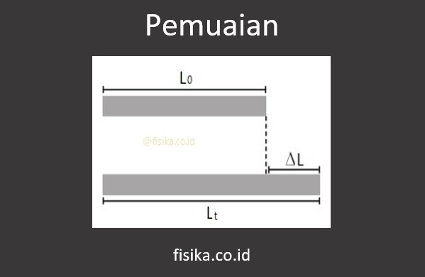 Contoh soal fisika pemuaian