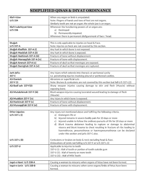 Qiyas & Diyat Ordinance (Simplified Form)