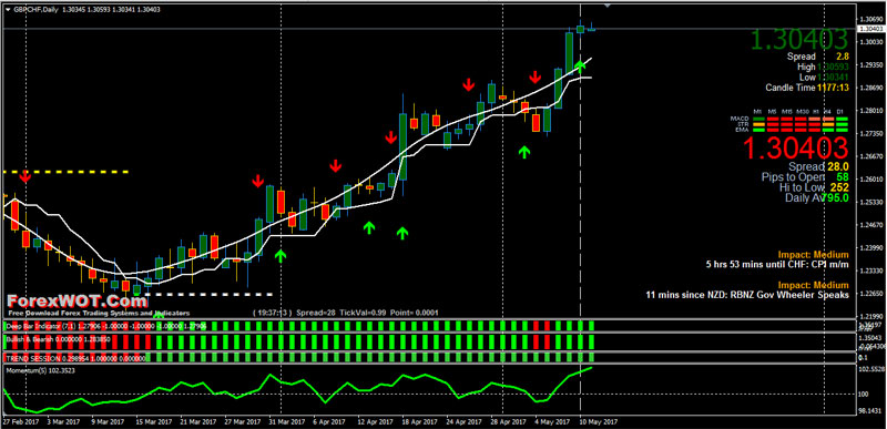 Forex-trend-session
