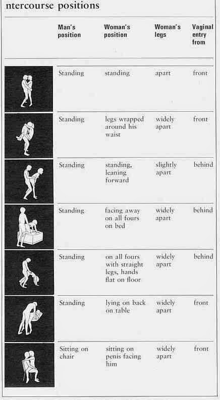 Kiper Bola | Agen Bola Terpercaya: Rumus Kamasutra, posisi sex yang