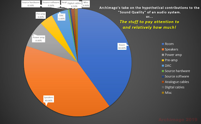 [Image: Components_of_Significance_Pie_Graph.jpg]