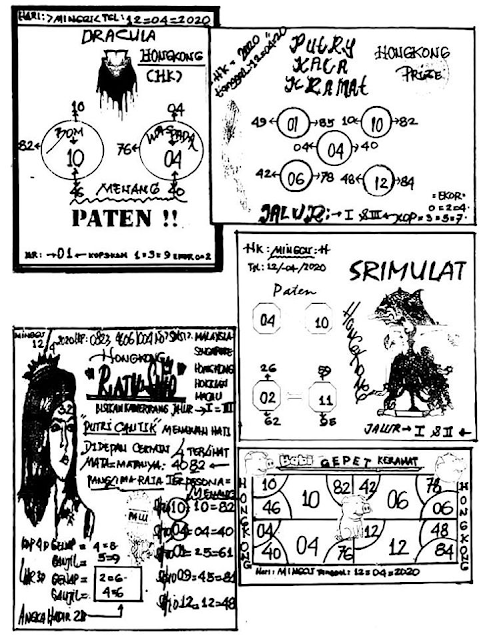 Prediksi Syair Sydney 13 April 2020 Togel Sydney Pangkalantoto