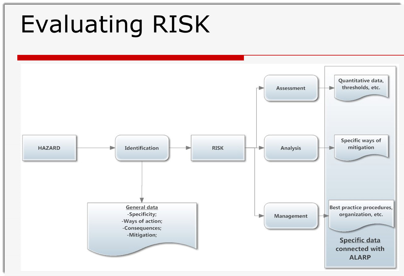 Safety (in) Knowledge: OCCUPATIONAL HEALTH AND SAFETY-Basic concepts