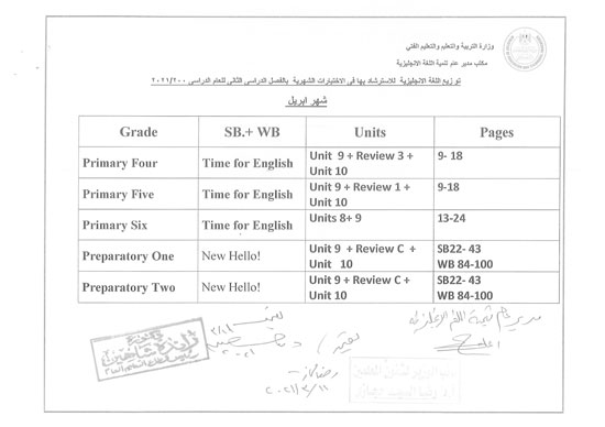 المقررات المخصصة لامتحانات الشهور للترم الثانى 2021 لطلاب النقل  31523----------2