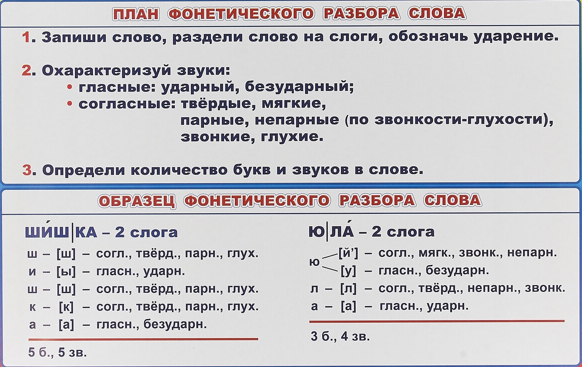 Многие фонетический разбор. Как делается фонетический разбор 5 класс. Как делать фонетический разбор слова 5 класс примеры. Как делается фонетический разбор 6 класс. Схема фонетического разбора 2 класс.