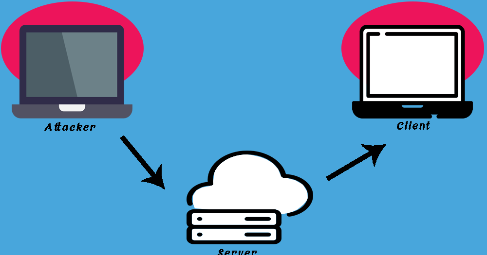 Pengertian Jenis Dan Cara Kerja Ddos Attack