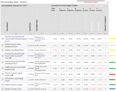 Pb Asia Pacific Dividend Fund