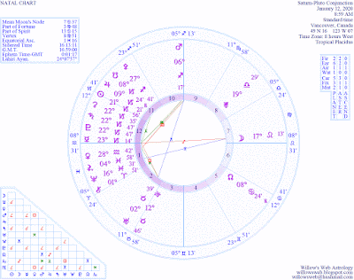 22 degrees capricorn natal chart 22 degrees capricorn natal chart