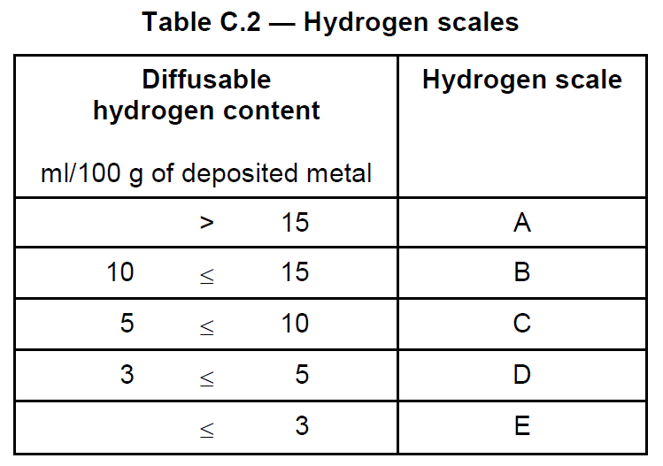 What is the preheat temperature for carbon steel as per BS EN 10112
