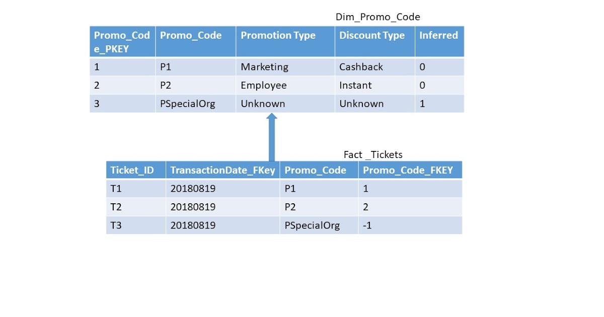 Learning and Sharing: What is Inferred dimension and Why it is important