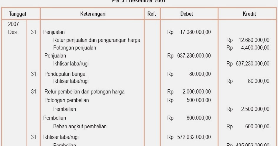 23 Contoh Soal Akuntansi Jurnal Penutup Kumpulan Contoh Soal