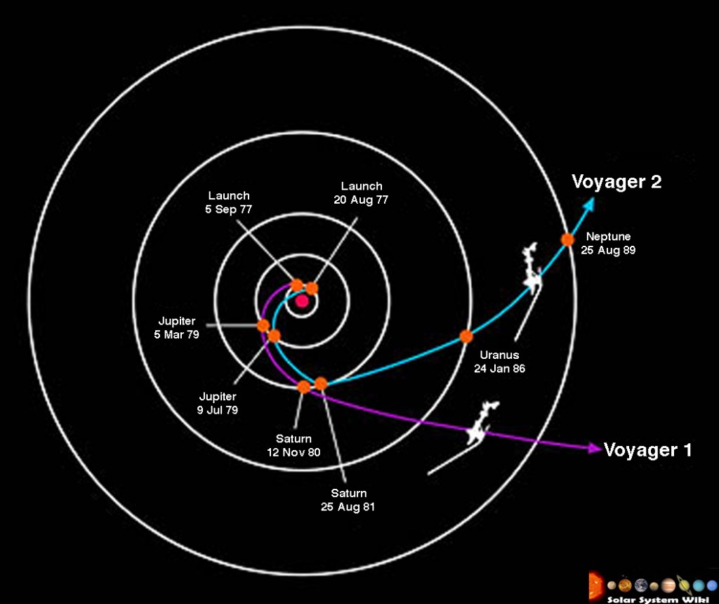 Stargazer@Lux: Sondas Voyager têm contas no Twitter
