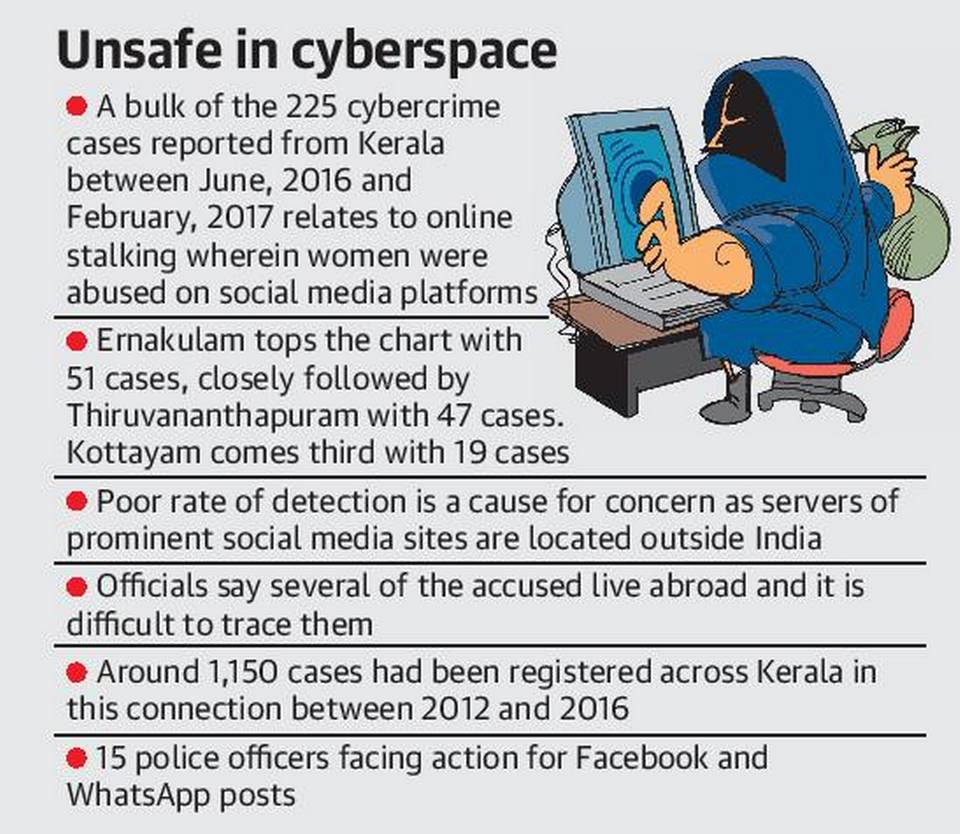 TYPES OF CYBERCRIME