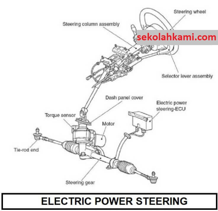 Power Steering Adalah Pengertian, Jenis, Komponen, Dan Cara Kerja