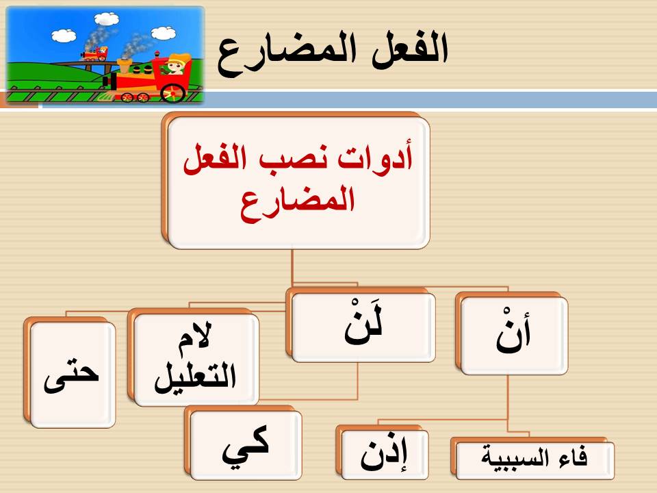 من أدوات نصب الفعل المضارع