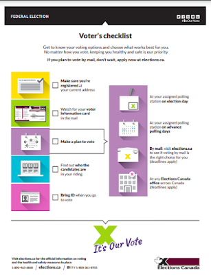 Checklist includes checking if you are registered, if you have a voting card and bringing ID.