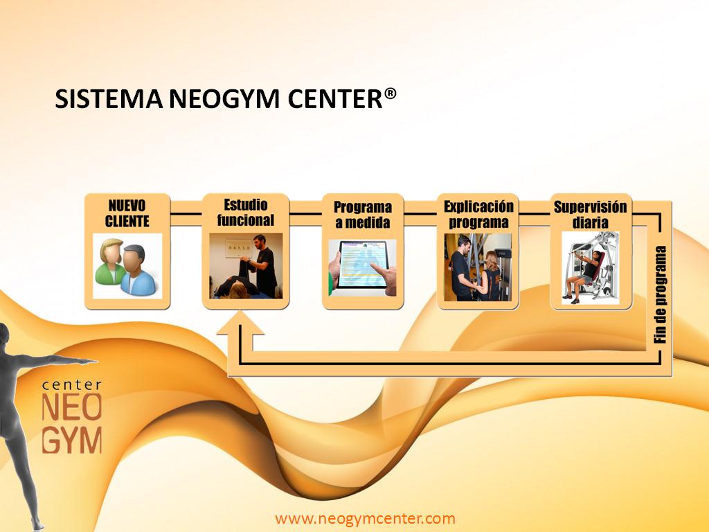 NEOGYM Center Valencia - Blog: SISTEMA NEOGYM CENTER