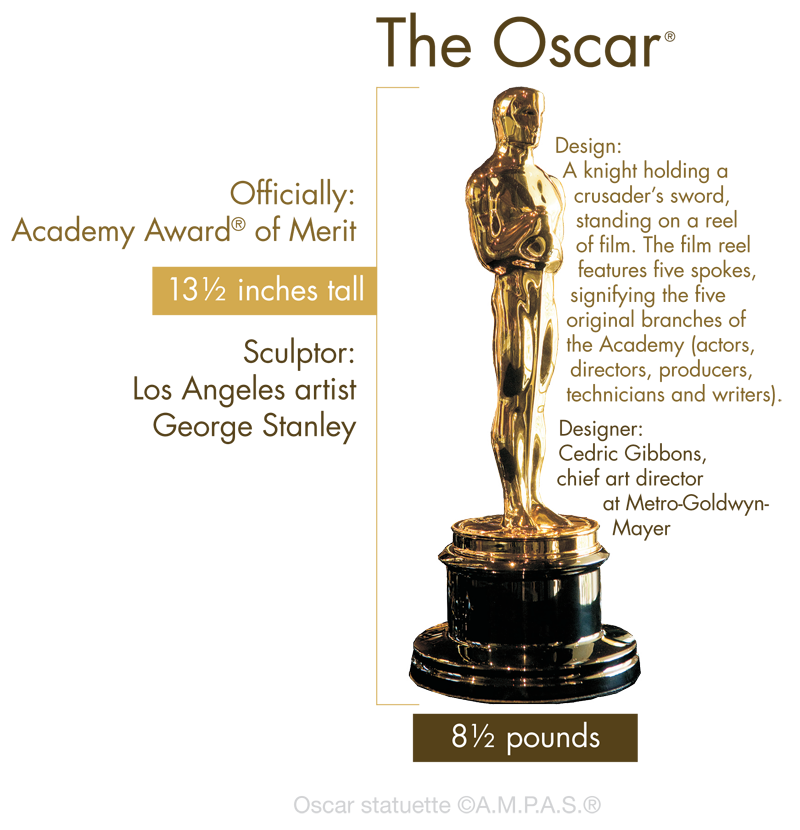 Oscar Statuette 