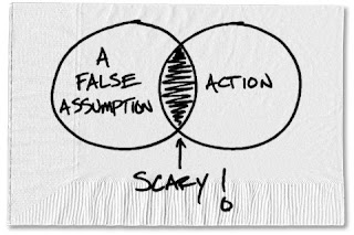 Venn Diagram of a false assumption being acted upon.
