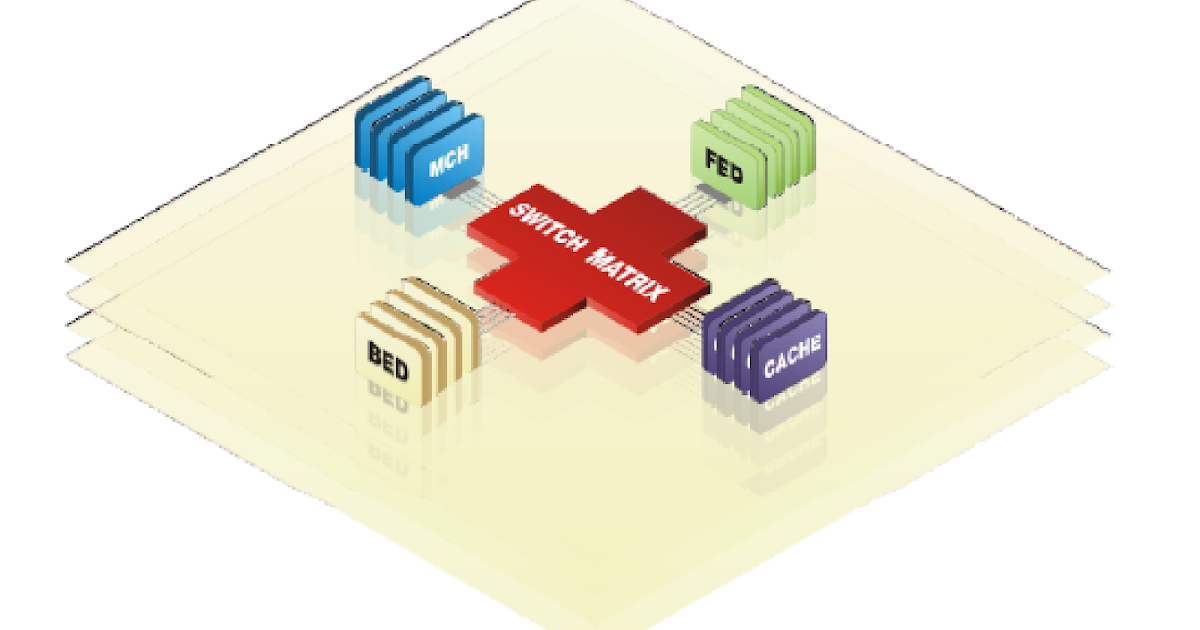 Hitachi Storage Arrays: Hitachi Virtual storage Platform(VSP) Architecture