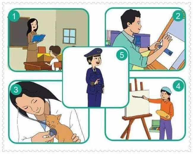 Pembelajaran 1 Tema 6 Subtema 1 Aku Dan Cita Citaku Mikirbae Com