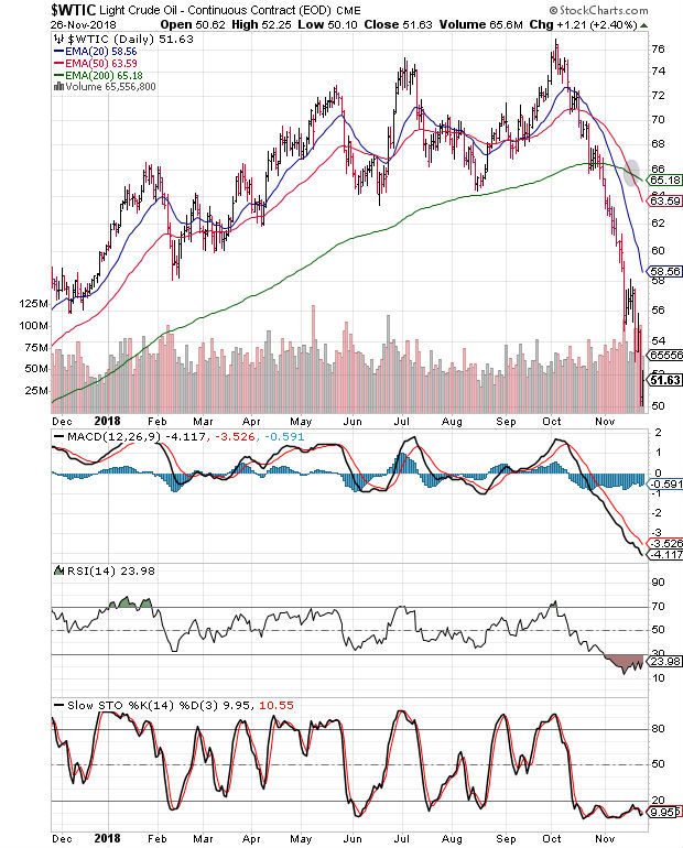 Saudi Arabia Stock Market Chart