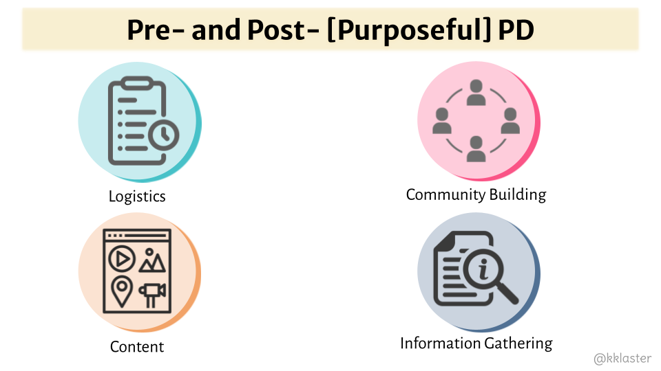 Purposeful PD How can I extend the learning experience? No Limits on
