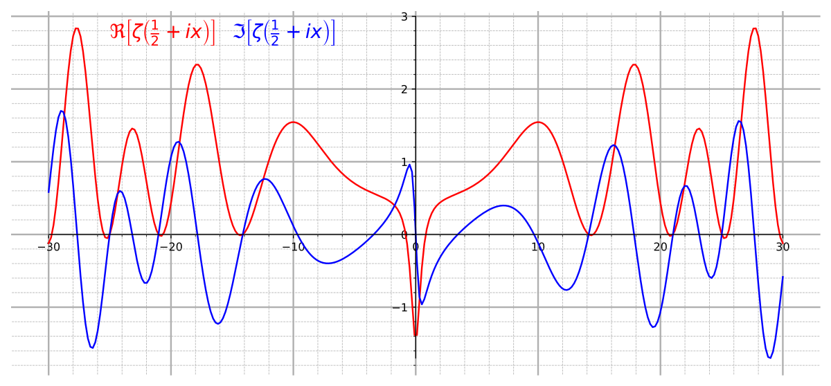 Progenitor Thought Slave: Zeta Function