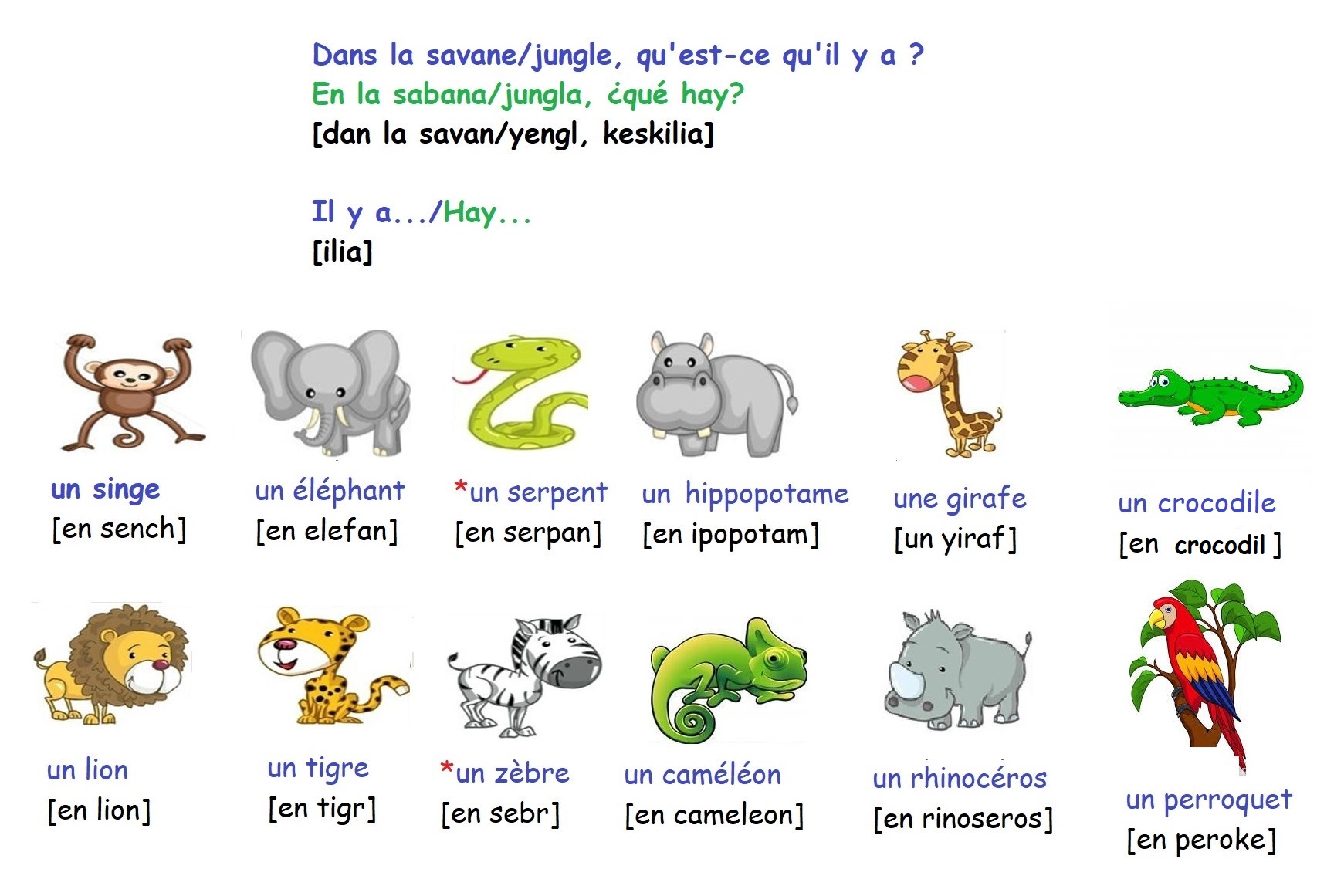 Le français "Oh là là!" Unité 2 Les animaux de la ferme (domestiques