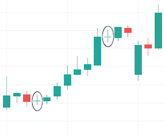doji