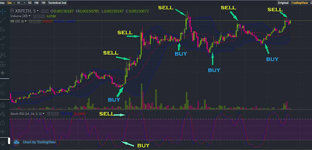 simple scalping strategy