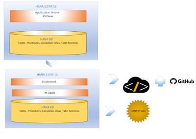 SAP HANA Exam Prep, SAP HANA Learning, SAP HANA Tutorial and Material, SAP HANA Prep