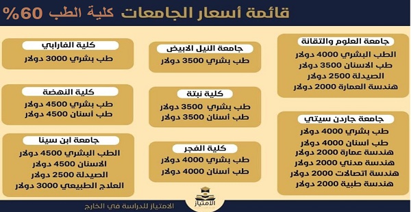 أمين الأطباء يجيب على تساؤلات طلاب طب الجامعات الأجنبية