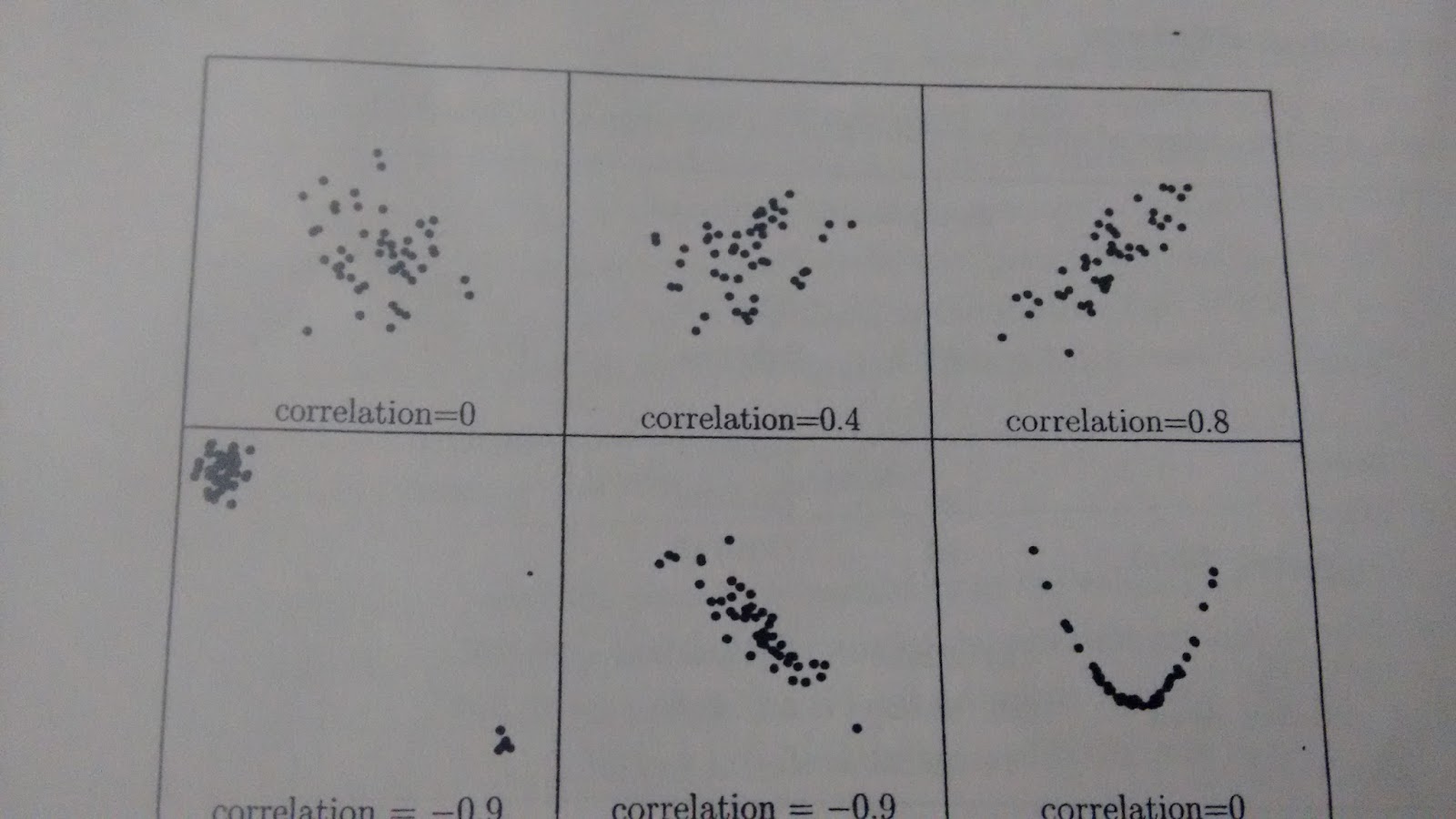 what does correlation tell us quizlet