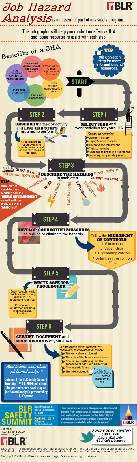 infographic-explains-job-hazard-analysis-ehs-works