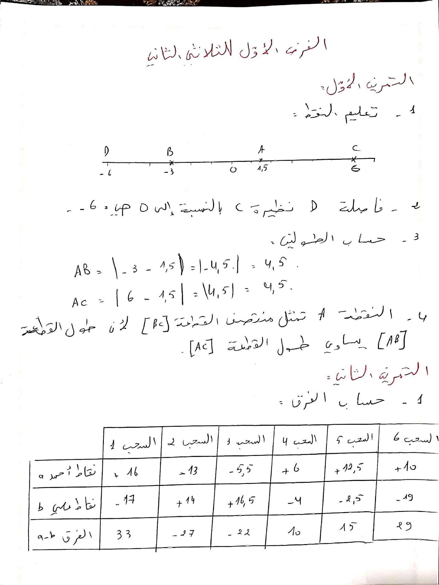 فرض الرياضيات الفصل الثاني للسنة الثانية متوسط - الجيل الثاني نموذج 5