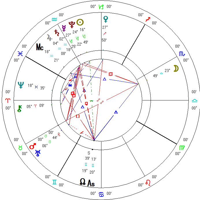 Two Headed Astrology Mars in Taurus 2021