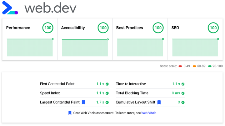 Hasil Pengujian Template di web.dev menguji-performance-template-di-web-def