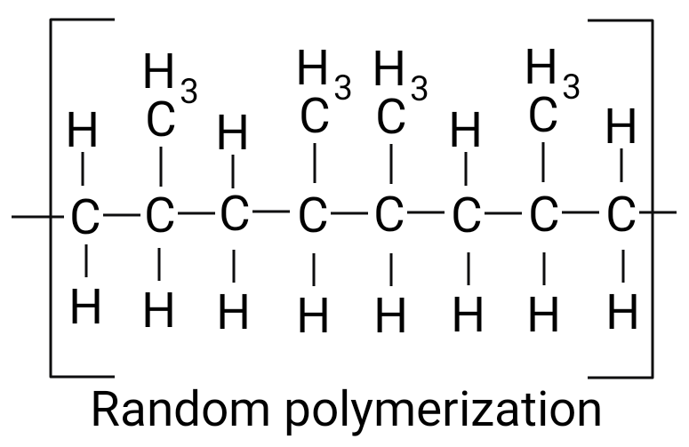 Textile Adviser POLYPROPYLENE FIBRE, HISTORY OF POLYPROPYLENE FIBRE