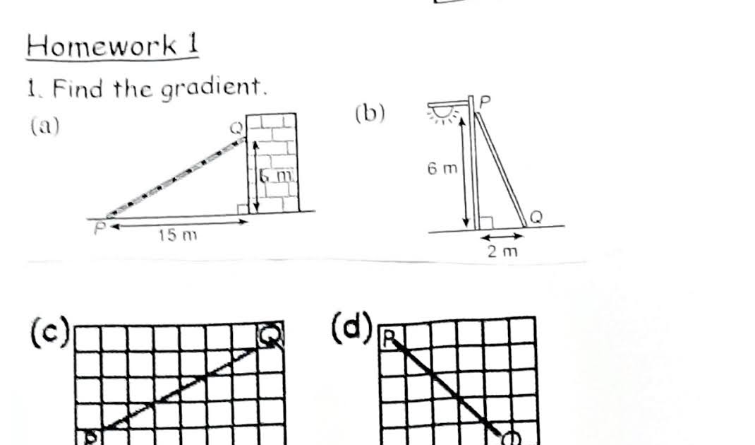 Gradient explained picture